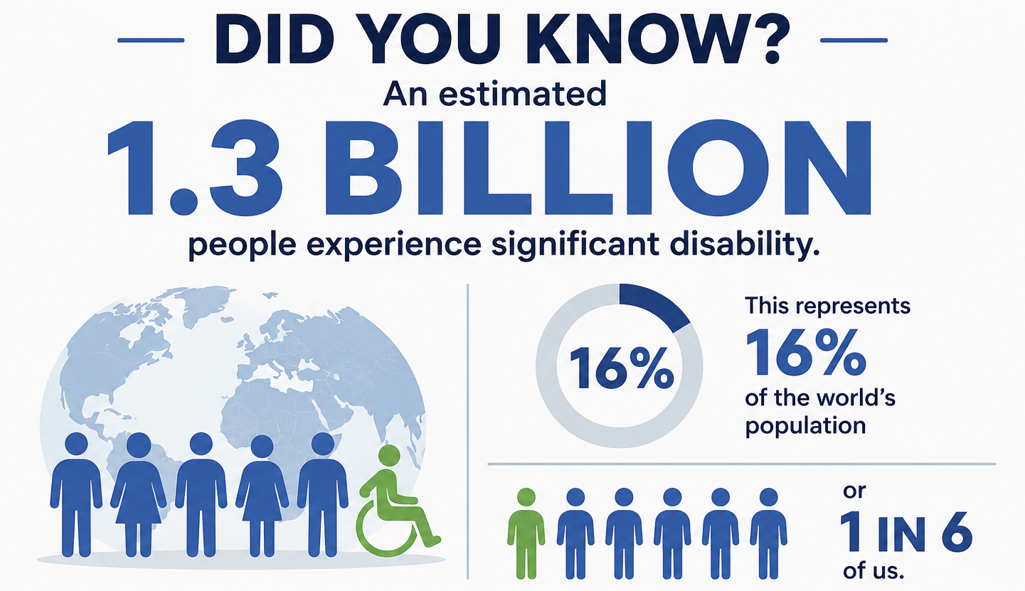 infographic about accessbility